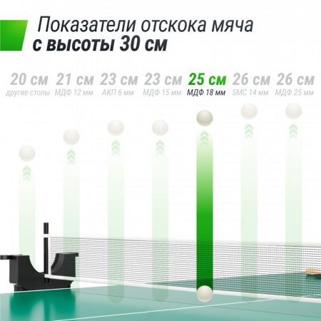 Теннисный стол Unix Line Compact indoor 18mm MDF (Green) от магазина Perfect Trainers