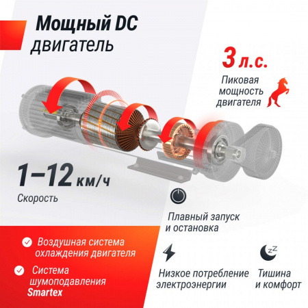 Беговая дорожка Unix Fit R-270B от магазина Perfect Trainers