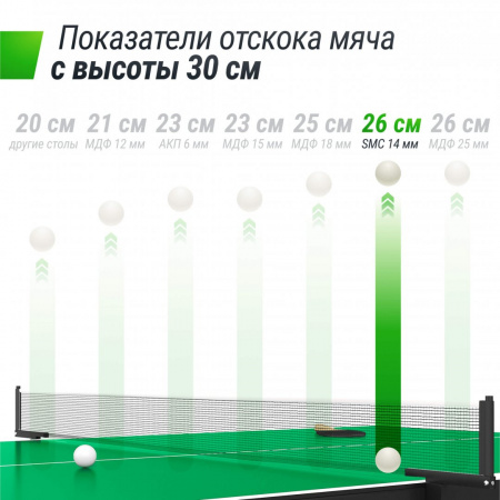Всепогодный теннисный стол Unix Line outdoor 14 mm SMC (Green) от магазина Perfect Trainers