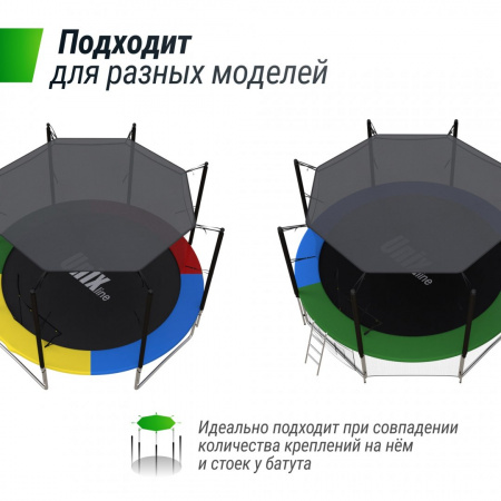 Солнцезащитный тент Unix Line 244 см (8 ft) от магазина Perfect Trainers