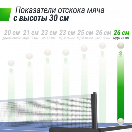 Профессиональный теннисный стол Unix Line 25 mm MDF (Blue) от магазина Perfect Trainers