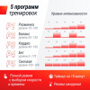Виброплатформа Unix Fit Intensive 2D Red от магазина Perfect Trainers