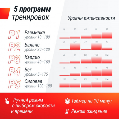 Виброплатформа Unix Fit Intensive 2D Red от магазина Perfect Trainers